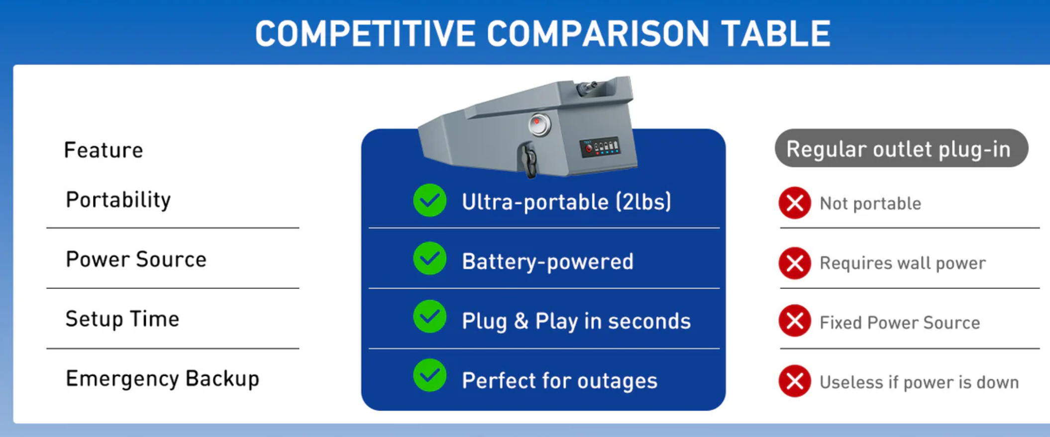 Ravion battery outdoor connectivity setup