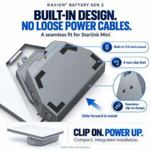 Ravion Battery Gen 2 integrated clip-on design for Starlink Mini — slide forward to install, no loose power cables