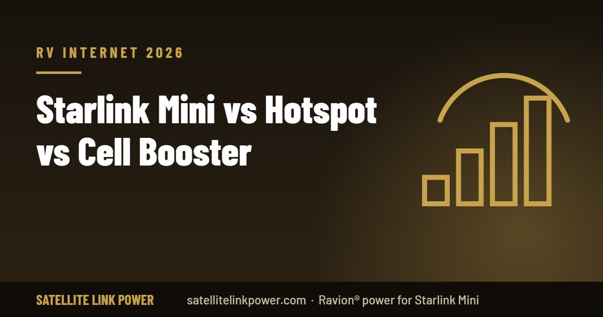Starlink Mini vs hotspot vs cell booster comparison for RV internet